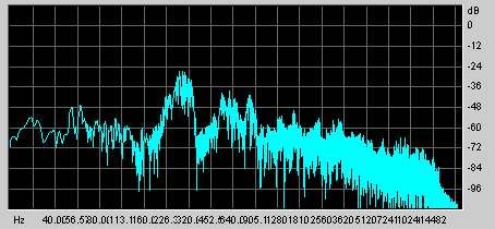 2D-Frequenzspektrum