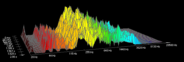 3D-Frequenzspektrum
